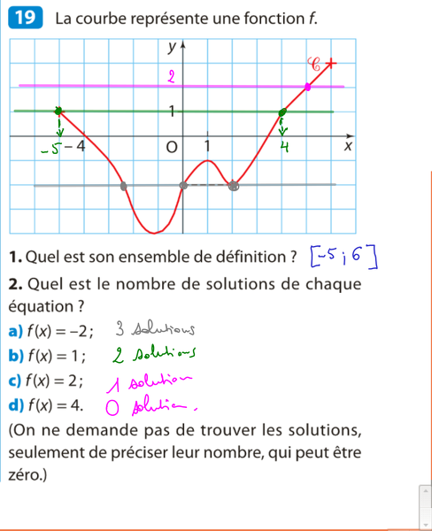 2013-09-02-Fonctions-LecturesGraphiques-Equations.png