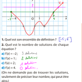 2013-09-02-Fonctions-LecturesGraphiques-Equations
