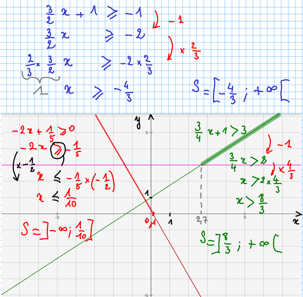 2013-10-07-FonctionAffine-Inequations2.png