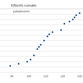 2014-02-14-Statistiques-Tableur-EffectifsCumules