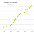 2014-02-14-Statistiques-Tableur-FrequencesCumulees1
