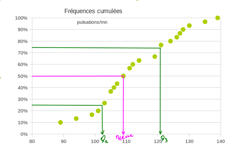 2014-02-14-Statistiques-Tableur-FrequencesCumulees2
