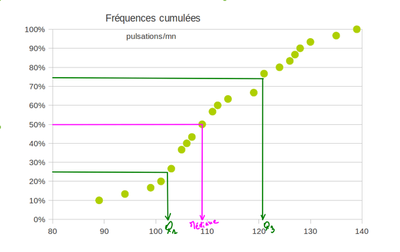 2014-02-14-Statistiques-Tableur-FrequencesCumulees2