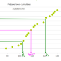 2014-02-14-Statistiques-Tableur-FrequencesCumulees2.png