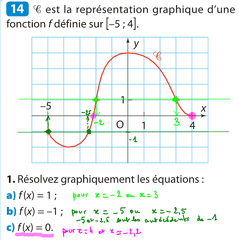 2014-09-04-Fonctions-Ex14Page31