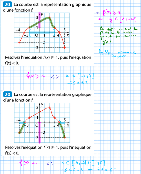 2014-09-10-Fonctions-InequationsGraphiques1.png