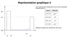 2014-11-18-Statistiques-Histogramme-Wims