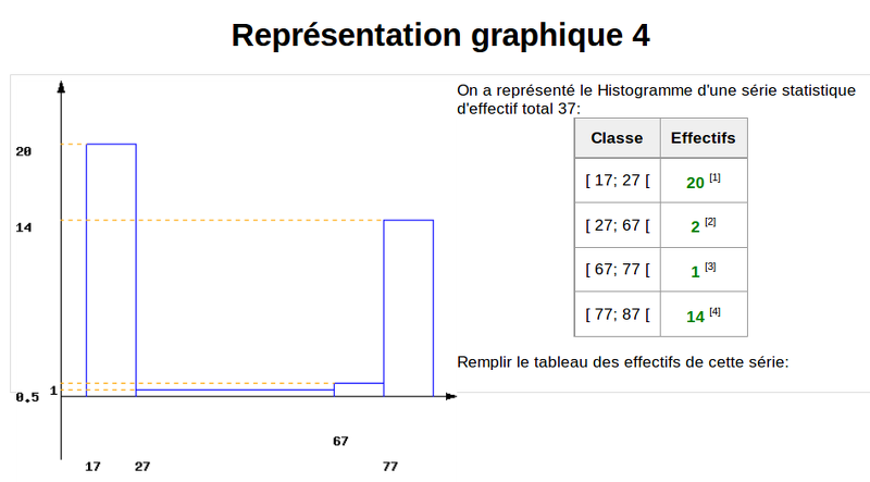 2014-11-18-Statistiques-Histogramme-Wims.png