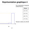 2014-11-18-Statistiques-Histogramme-Wims.png