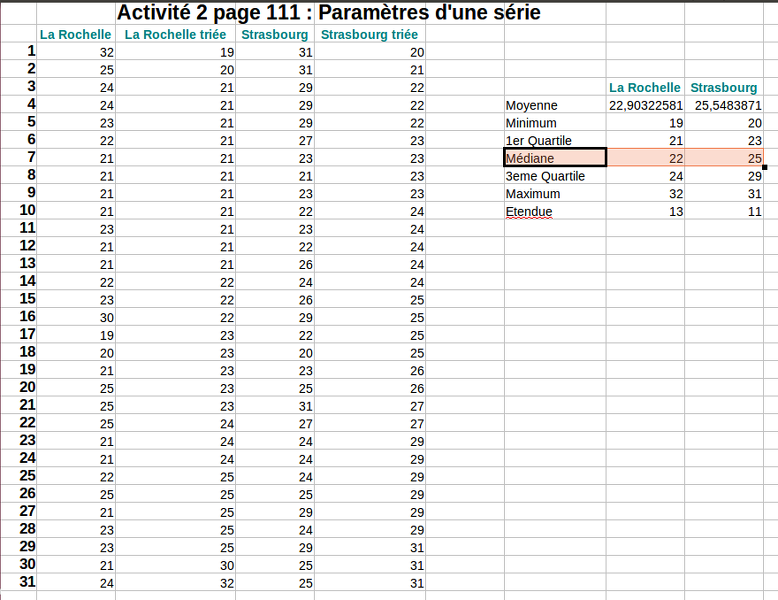 2014-11-20-Statistiques-MedianeEtQuartiles-Tableur1.png