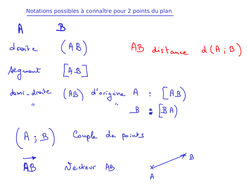2014-12-02-ReperesEtCoordonnees-NotationsPour2Points.png