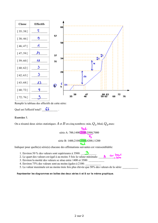 2014-12-04-DS-Statistiques-Correction2