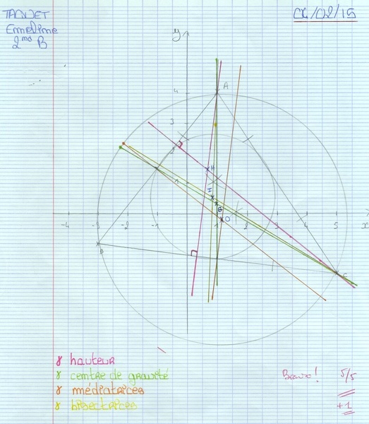 2015-02-05-ReperesCoordonnees-Triangle-Euler-Emeline.jpg
