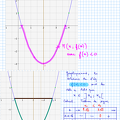 2015-02-26-FonctionTrinome-Inequations.png