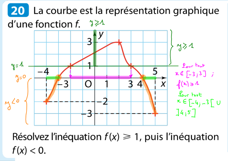 2014-09-16-Fonction-Inequations1.png