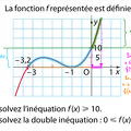 2014-09-16-Fonction-Inequations2.png