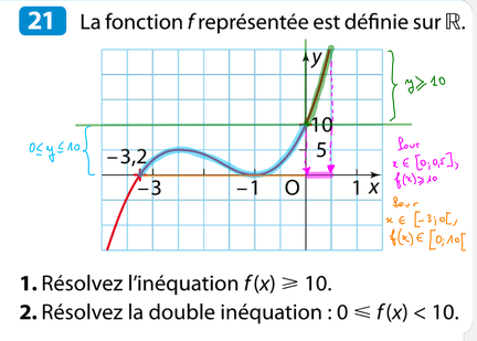 2014-09-16-Fonction-Inequations2