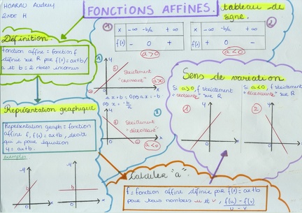 2014-11-06-CarteMentale-FonctionAffine-Audrey