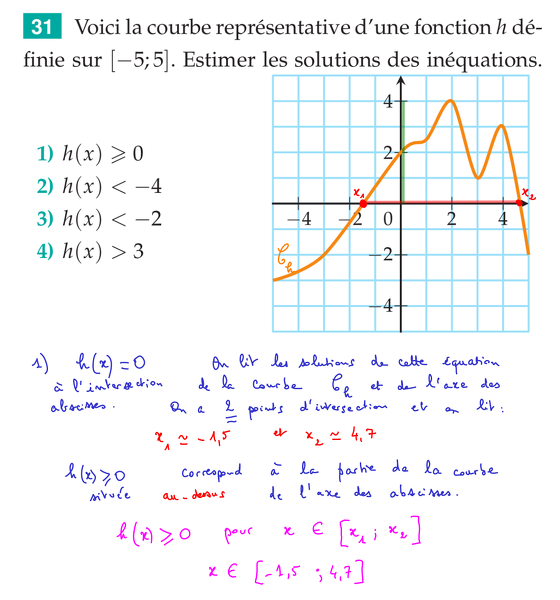 2015-11-02-Inequations-LecturesGraphiques.png