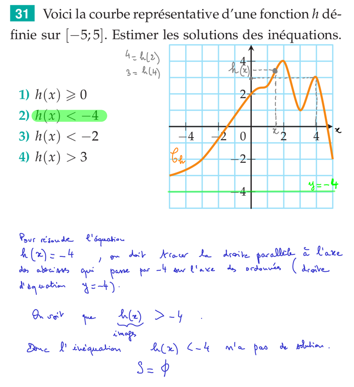 2015-11-03-Fonctions-Equations-Inequations1