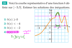 2015-11-03-Fonctions-Equations-Inequations3