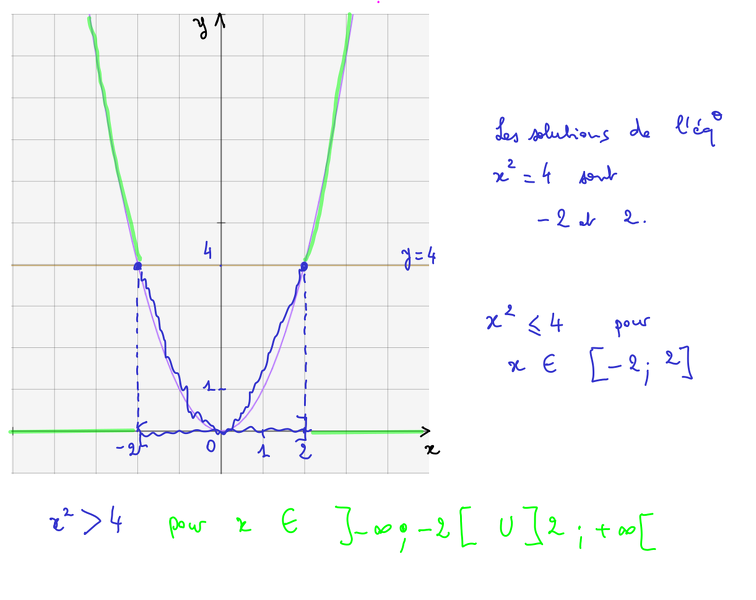 2015-11-03-Fonctions-Equations-Inequations4.png