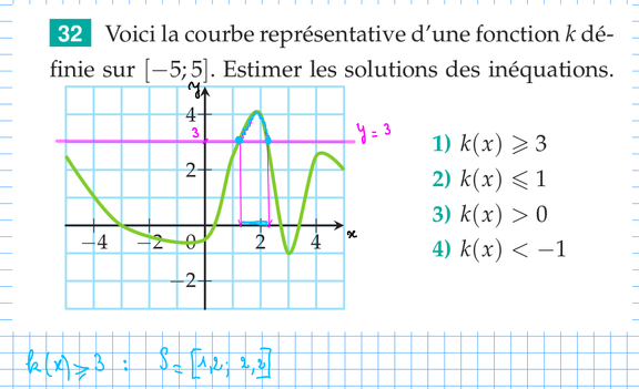 2015-11-09-Equations Inequations1