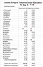 2015-11-19-Statistiques-DepensesEducationUE1