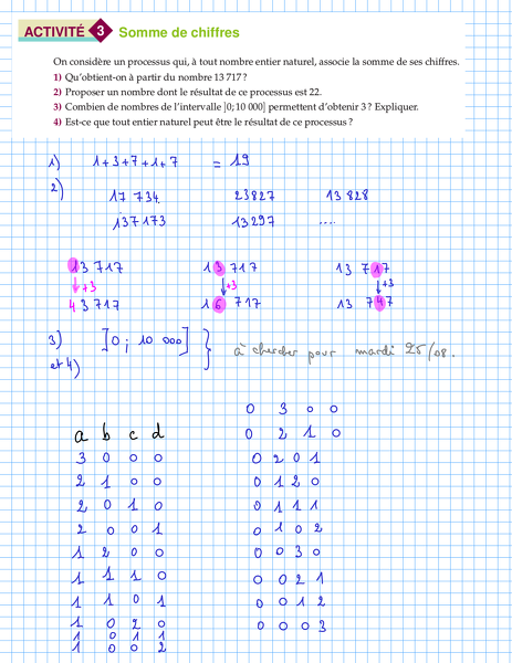 2015-08-25-Fonctions-Activite3Page80-SommeDeChiffres1