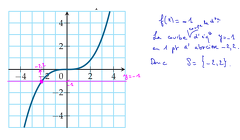 2015-11-03-Equations-Inequations2