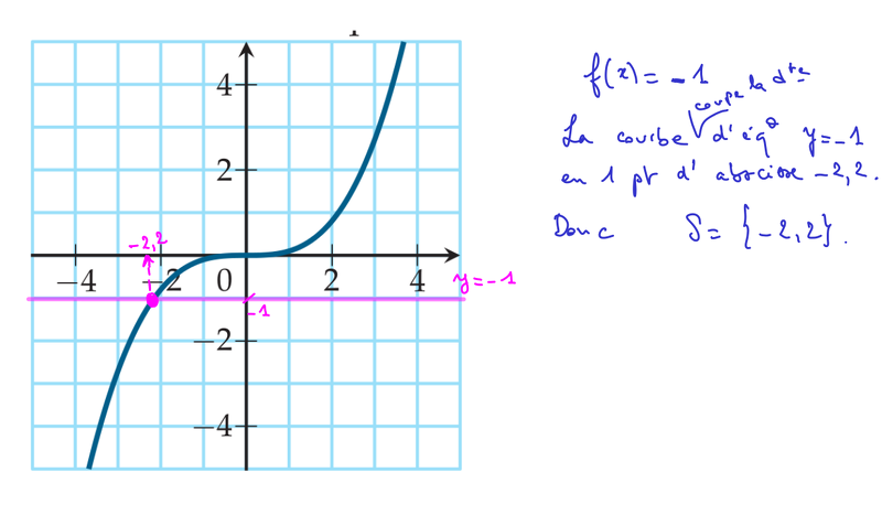 2015-11-03-Equations-Inequations2.png