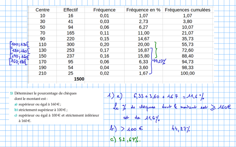 2017-04-05-Statistiques.FrequencesCumulees1.png