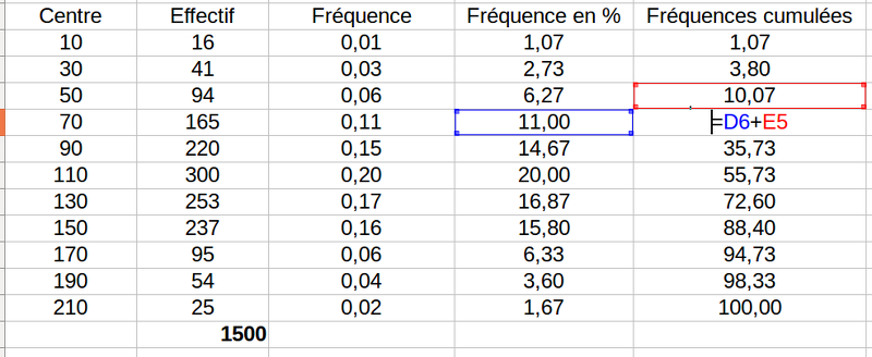 2017-04-05-Statistiques.Tableur.FrequencesCumulees.png