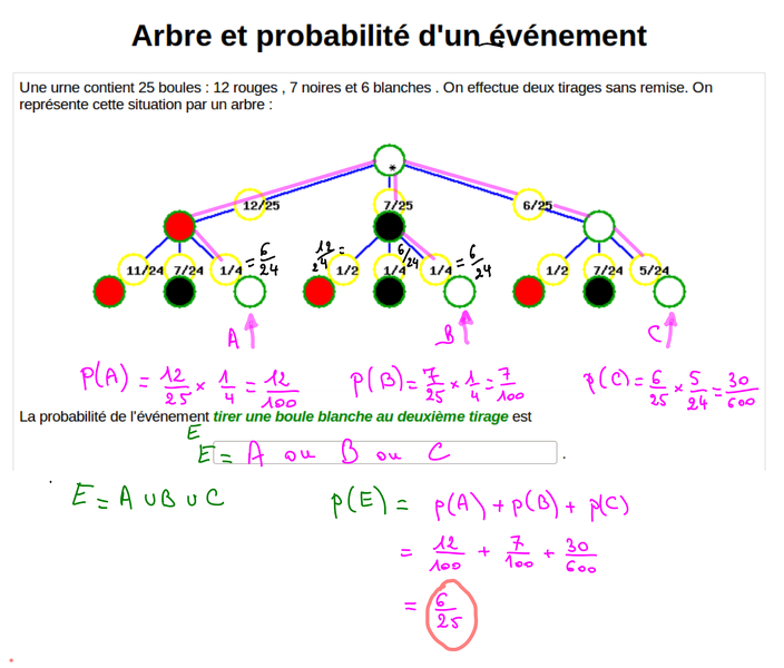 2014-11-17-ArbreEtProbabilites1-Wims.png