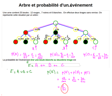 2014-11-17-ArbreEtProbabilites1-Wims