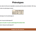 2015-01-29-Probabilites-Phenotypes1