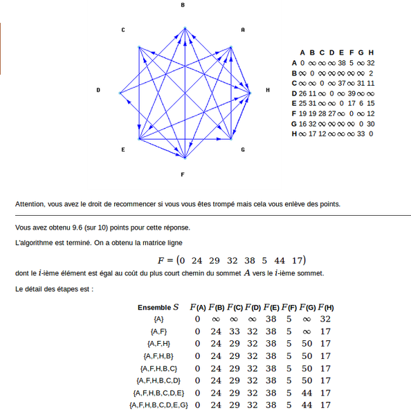 2014-12-02-Graphes-AlgorithmeDijkstra2.png