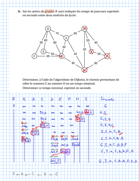 2014-12-09-Graphes-AlgorithmeDeDjikstra1.png