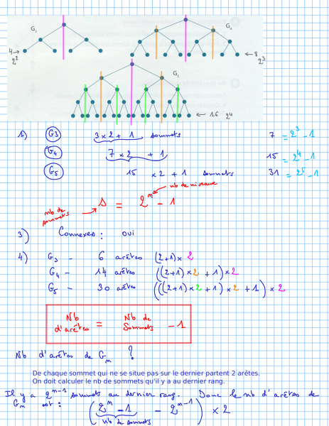 2015-02-03-Graphes-Arbres1.png