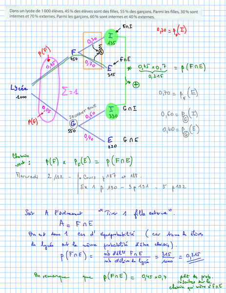2015-11-30-Probabilites-DansUnLycee-G1-Page1.png