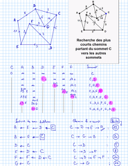 2015-11-26-Graphes-AlgorihtmeDijkstra1