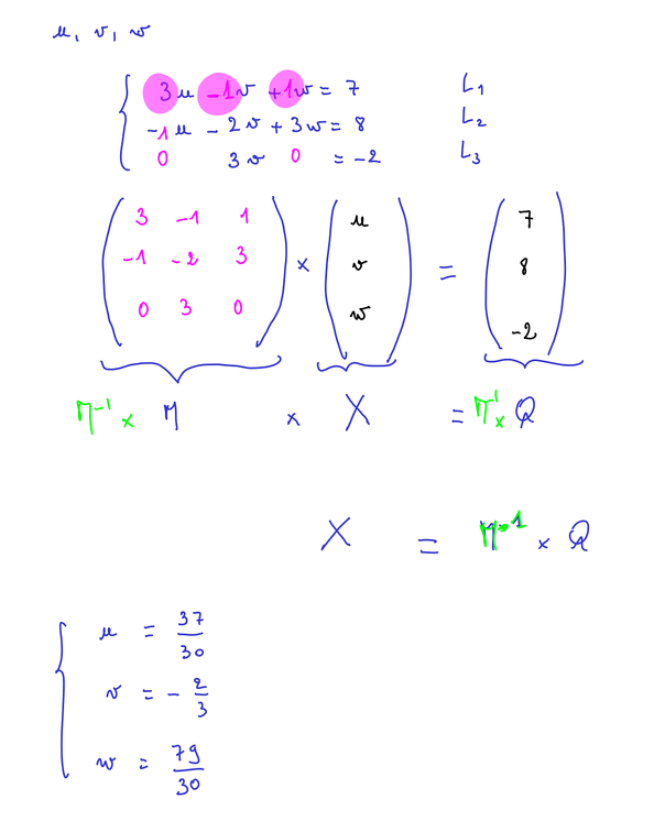 2015-12-17-DevoirTypeBac2-Matrices-Correction2