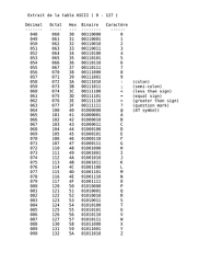 2012-09-27-Devoir-ISN-Extrait-ASCII.code