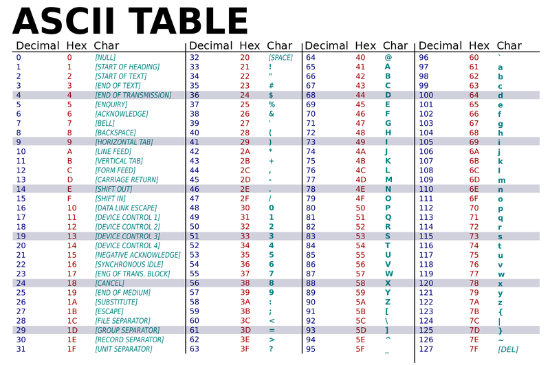 2014-09-08-ASCII-Table-wikipedia.png
