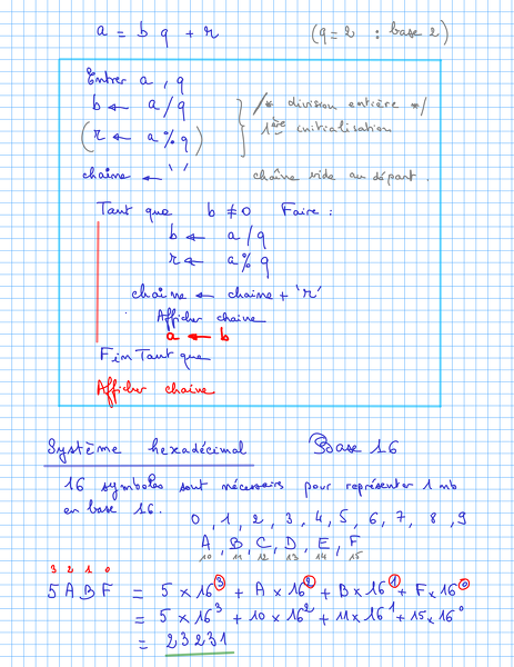 2015-09-03-SystemesDeNumeration-Algorithme.png