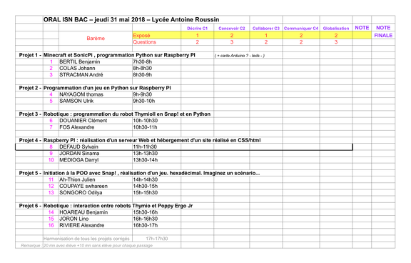 2018-05-22-OralISN-Bac2018-NomsElevesORAL.BAC