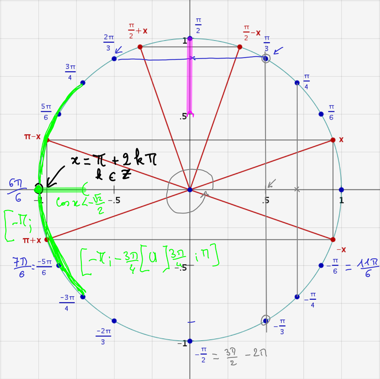2017-11-21-EquationsTrigonometriques1