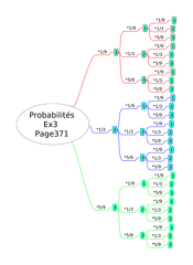 2017-12-12-Probabilites.Ex3Page371.a