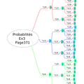 2017-12-12-Probabilites.Ex3Page371.a