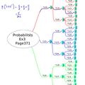 2017-12-12-Probabilites.Ex3Page371.b